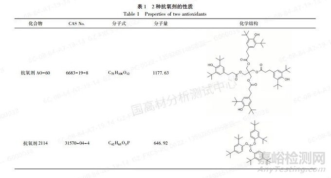 汽車、電子電器改性PP材料中抗氧類助劑的測(cè)定方法