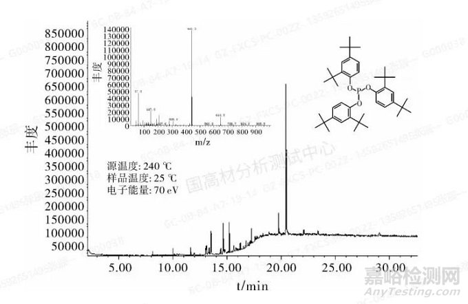 汽車、電子電器改性PP材料中抗氧類助劑的測(cè)定方法
