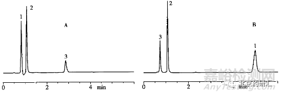 HPLC外標(biāo)法有哪些必知的注意事項？