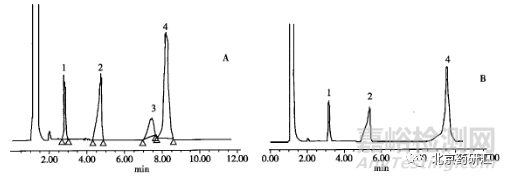 HPLC外標(biāo)法有哪些必知的注意事項？