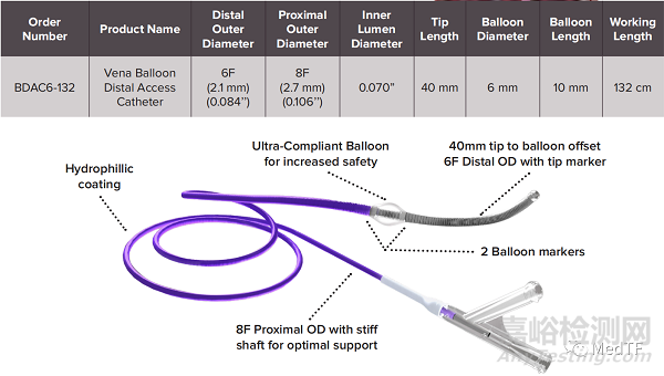 Vena BDAC:球囊+抽吸新型導(dǎo)管 血栓清除只需10分鐘