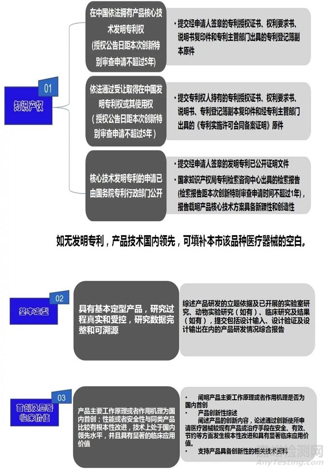 【政策規(guī)范】上海市第二類創(chuàng)新醫(yī)療器械特別審查程序相關(guān)解讀