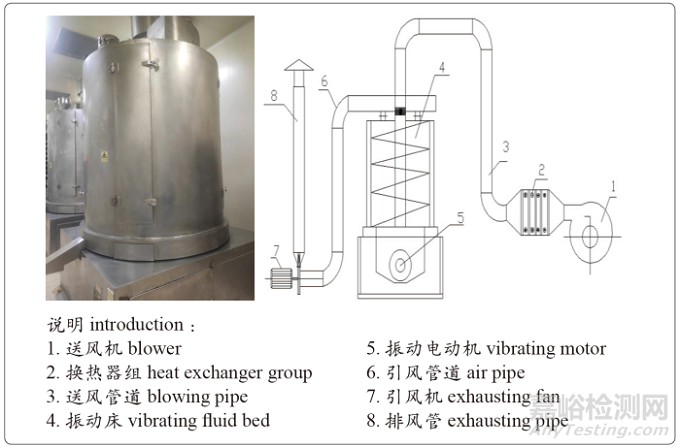 中藥丸劑的幾種干燥方式