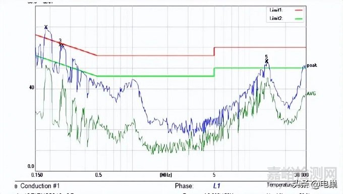 電磁兼容整改小技巧