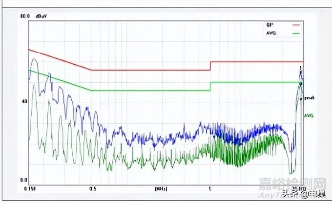 電磁兼容整改小技巧