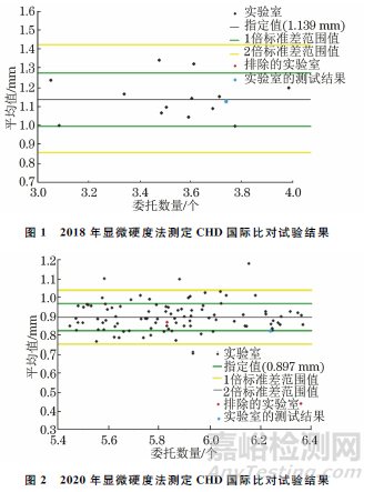 滲碳和碳氮共滲淬火硬化層深度的測(cè)定精度影響因素