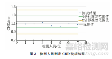 滲碳和碳氮共滲淬火硬化層深度的測(cè)定精度影響因素