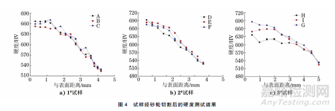 滲碳和碳氮共滲淬火硬化層深度的測(cè)定精度影響因素