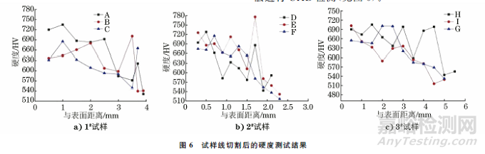 滲碳和碳氮共滲淬火硬化層深度的測(cè)定精度影響因素
