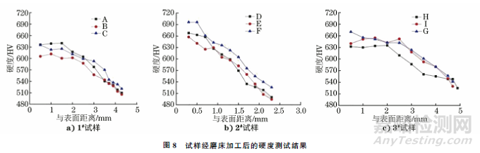 滲碳和碳氮共滲淬火硬化層深度的測(cè)定精度影響因素