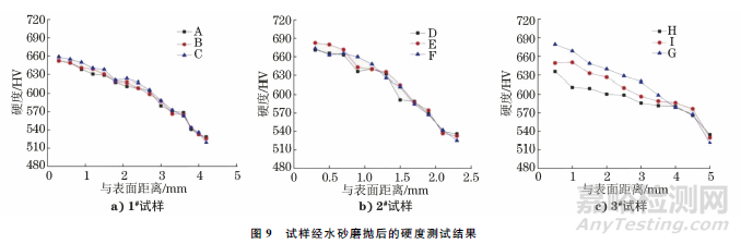 滲碳和碳氮共滲淬火硬化層深度的測(cè)定精度影響因素