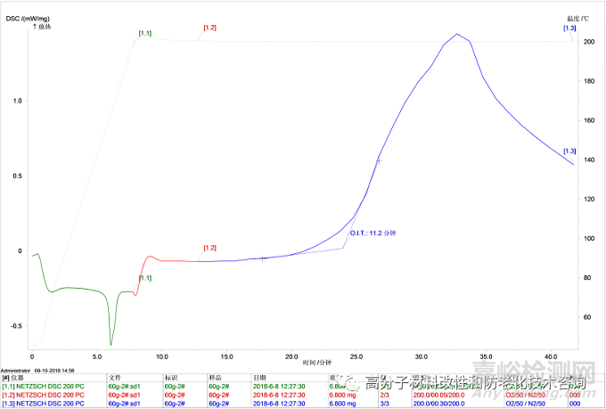 高分子材料老化表征之氧化誘導(dǎo)期（OIT）