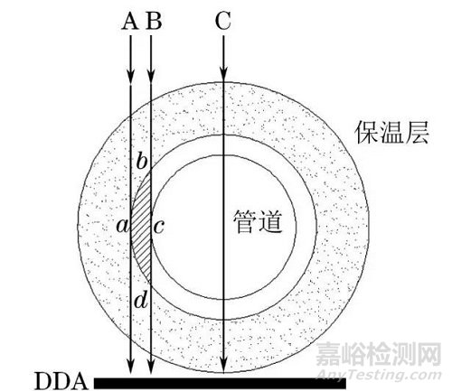 帶保溫層管道壁厚的數(shù)字射線檢測