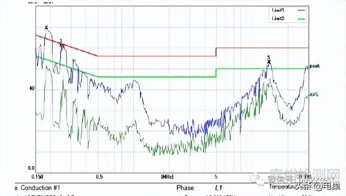 電磁兼容測試不過整改方案有哪些