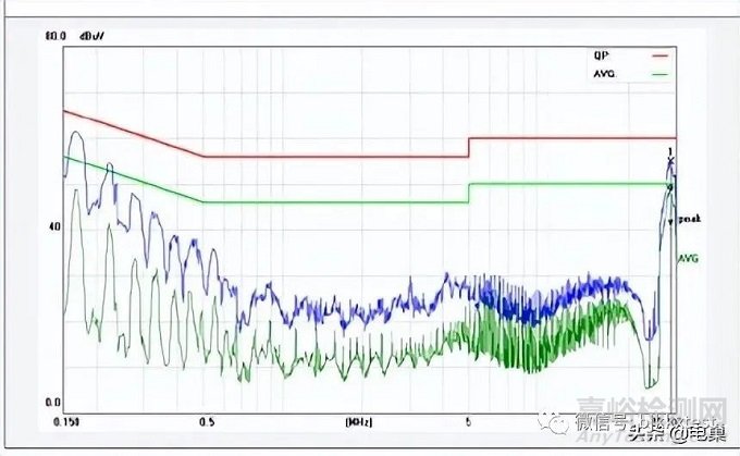 電磁兼容測試不過整改方案有哪些