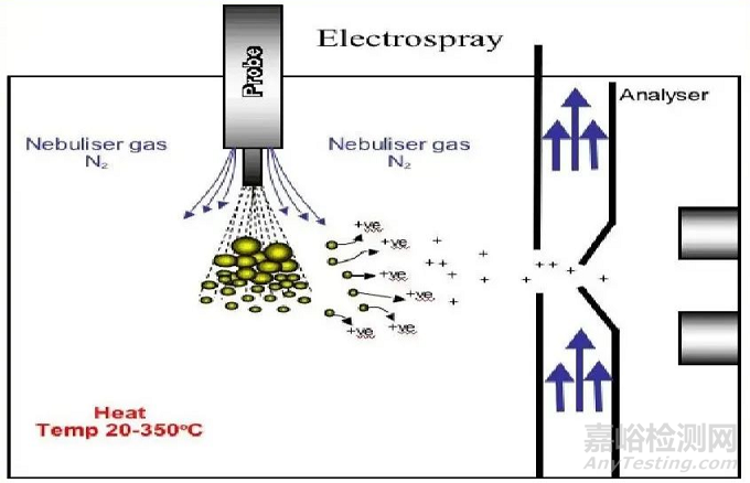 如何有效消除LC-MS/MS基質(zhì)效應(yīng)