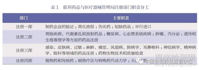 德國藥品監(jiān)管機構(gòu)及職能概述