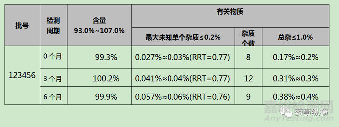 OOS\OOT調(diào)查要點(diǎn)與調(diào)查報(bào)告撰寫(xiě)技巧