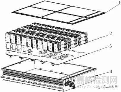 新能源汽車電池包箱體結(jié)構(gòu)的輕量化研究現(xiàn)狀