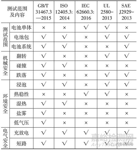 新能源汽車電池包箱體結(jié)構(gòu)的輕量化研究現(xiàn)狀