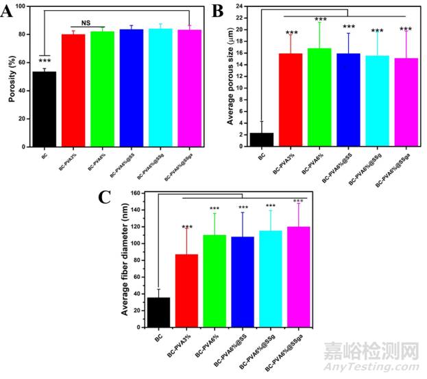 一種用于治療慢性傷口感染的傷口敷料