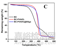 一種用于治療慢性傷口感染的傷口敷料