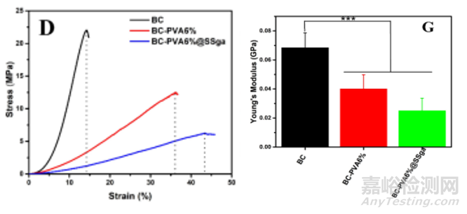 一種用于治療慢性傷口感染的傷口敷料