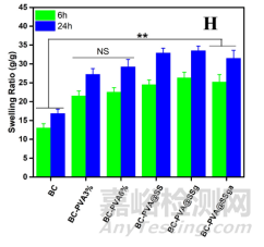一種用于治療慢性傷口感染的傷口敷料