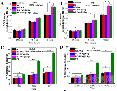 一種用于治療慢性傷口感染的傷口敷料