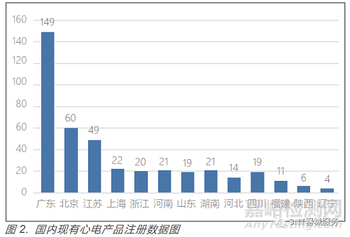 人工智能心電分析軟件審評(píng)關(guān)注點(diǎn)研究