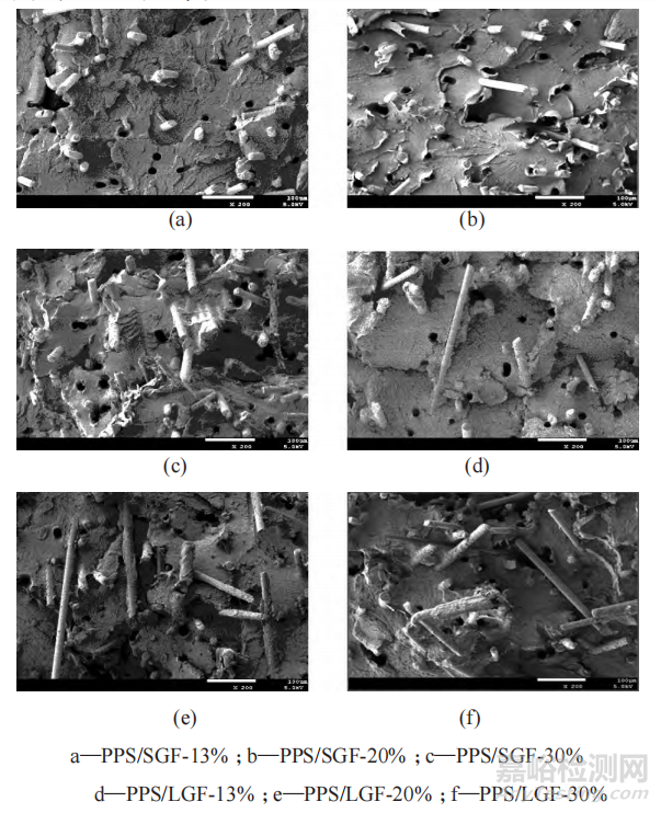 長/短玻纖增強(qiáng)PPS復(fù)合材料的性能對比