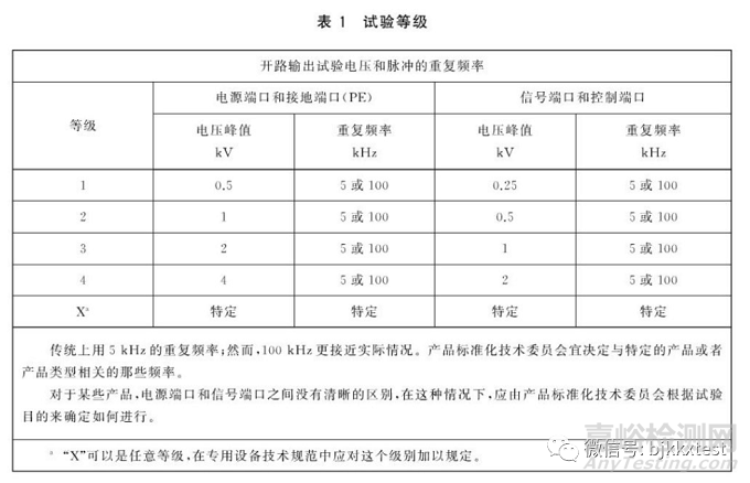 電磁兼容電快速瞬變脈沖群抗擾度EFT測試整改方案有哪些