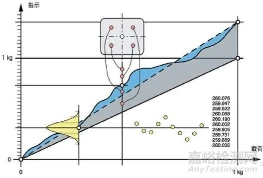 分析試驗(yàn)中如何做到準(zhǔn)確稱量及其影響因素