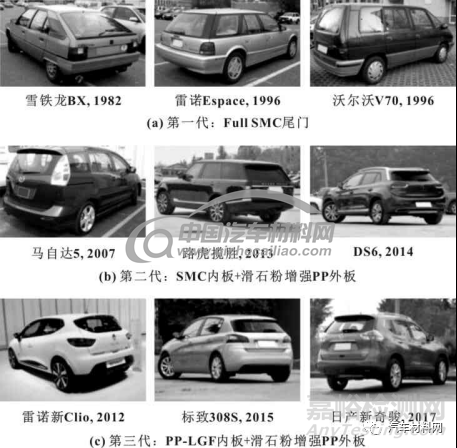 復(fù)合材料尾門設(shè)計(jì)應(yīng)用趨勢(shì)研究