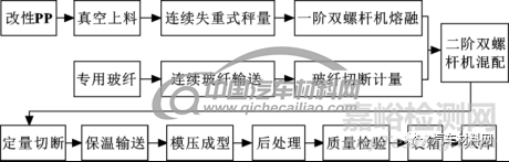 復(fù)合材料尾門設(shè)計(jì)應(yīng)用趨勢(shì)研究