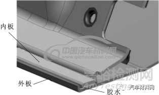 復(fù)合材料尾門設(shè)計(jì)應(yīng)用趨勢(shì)研究