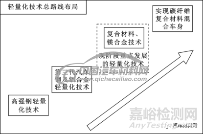 復(fù)合材料尾門設(shè)計(jì)應(yīng)用趨勢(shì)研究