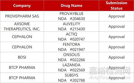 【藥研發(fā)0822】華海PD-L1/ TIGIT雙抗國(guó)內(nèi)獲批臨床 | 抑郁癥新機(jī)制復(fù)方片劑獲批上市...