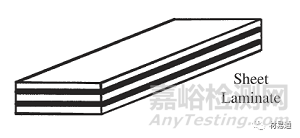 金屬基復(fù)合材料概述