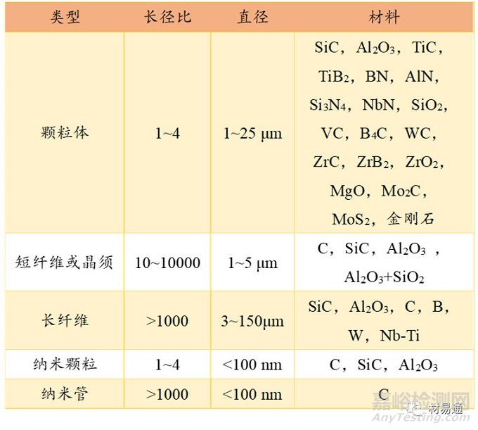 金屬基復(fù)合材料概述