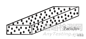 金屬基復(fù)合材料概述