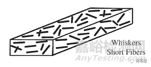 金屬基復(fù)合材料概述