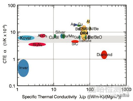 用于金屬基復(fù)合材料的典型增強(qiáng)體