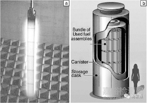 用于金屬基復(fù)合材料的典型增強(qiáng)體
