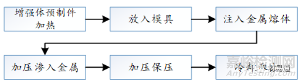 金屬基復(fù)合材料概述