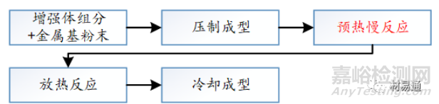 金屬基復(fù)合材料概述