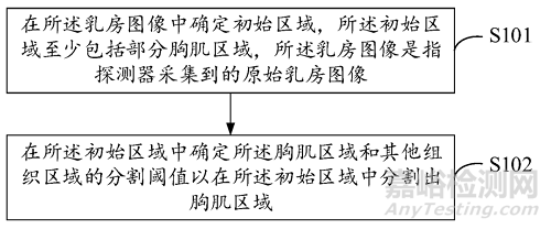 聯(lián)影醫(yī)學(xué)影像醫(yī)療器械技術(shù)與專利分析