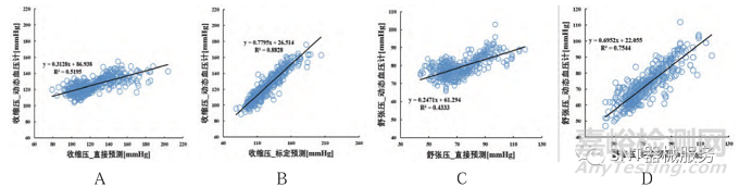 基于光電容積脈搏波描記法和人工智能算法的兩種預(yù)測血壓模式準確性對比研究基于光電容積脈搏波描記法和人工智能算法的兩種預(yù)測血壓模式準確性對比研究