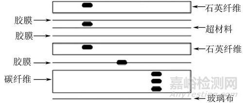 含超材料的結(jié)構(gòu)功能一體化復(fù)合材料的超聲檢測(cè)