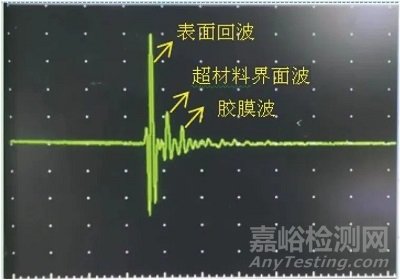 含超材料的結(jié)構(gòu)功能一體化復(fù)合材料的超聲檢測(cè)